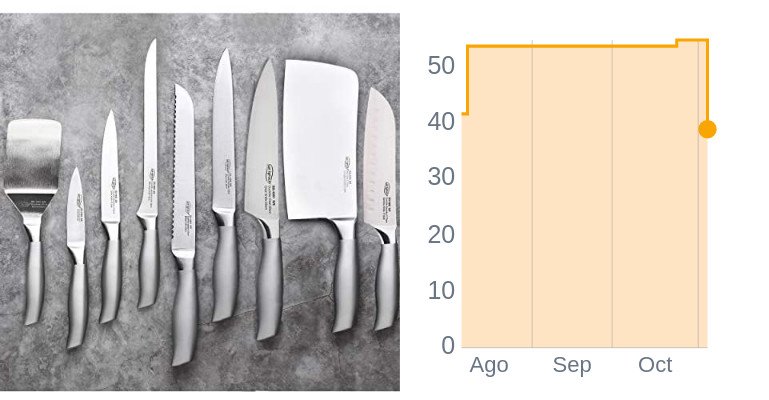 cuchillas cocina profesionales de forex